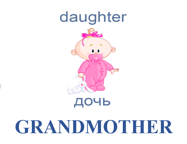 Практические задания Практические задания